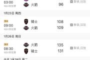 华体会体育赛事直播-火箭战胜骑士，连胜加持，实力排名攀升