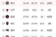 华体会官方平台下载-拓荒者主场横扫奇才，进一步稳固西部前四