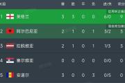 华体会官网-刚果队战胜实现欧预赛跻身正名的简单介绍