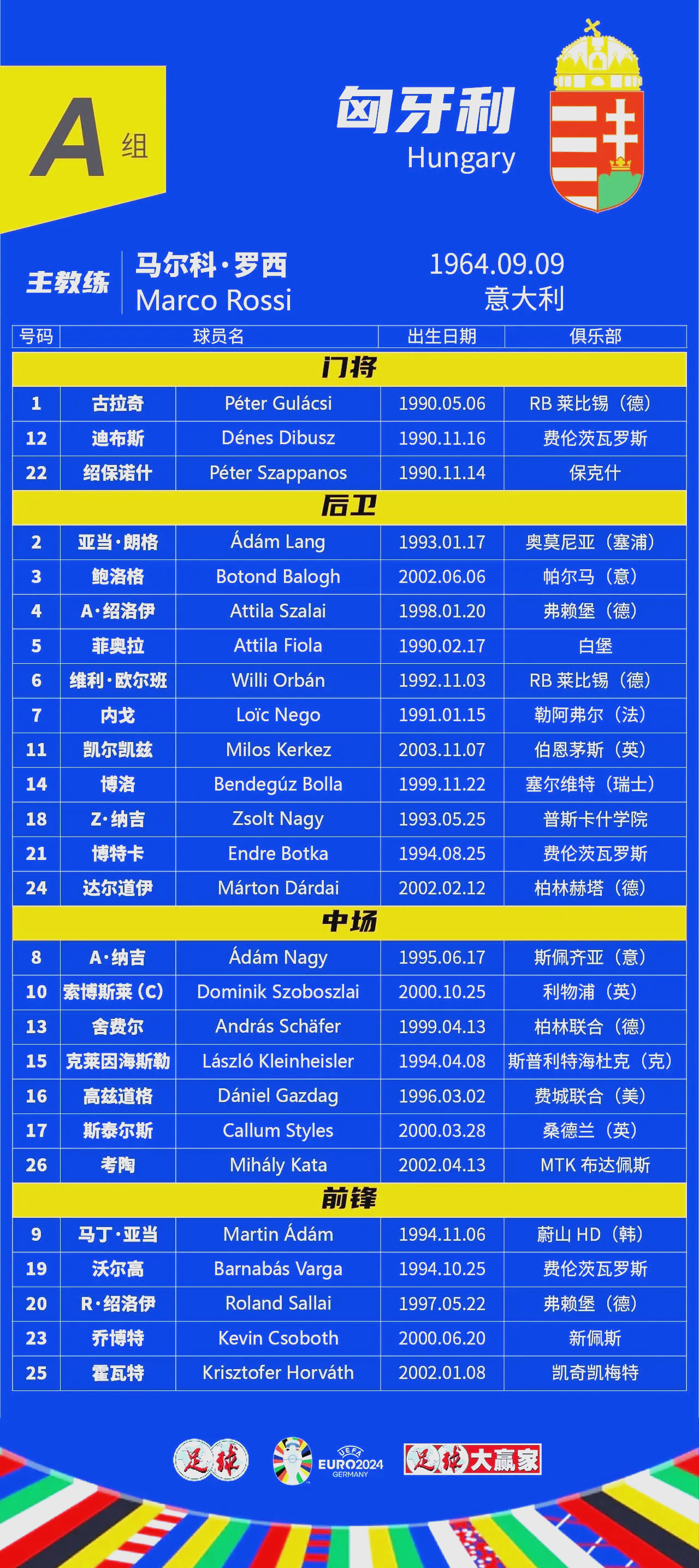 包含欧洲杯预选赛赛程洞察，球队应变新策的词条