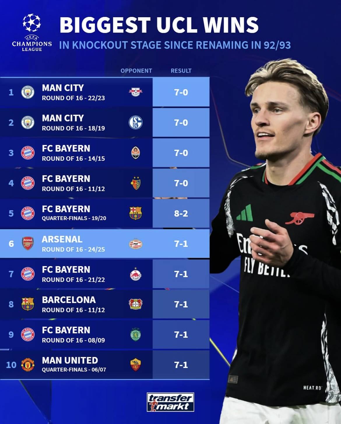 欧冠淘汰赛即将展开,各支豪门备战状态火热的简单介绍 欧冠淘汰赛即将展开,各支豪门备战状态火热的简单介绍