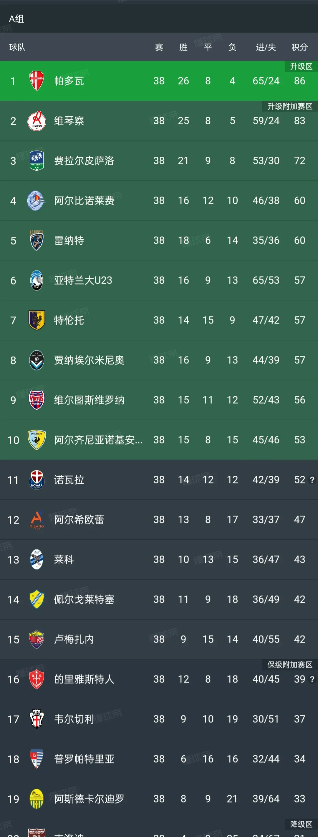 意甲上下游球队战绩波动，竞争激烈