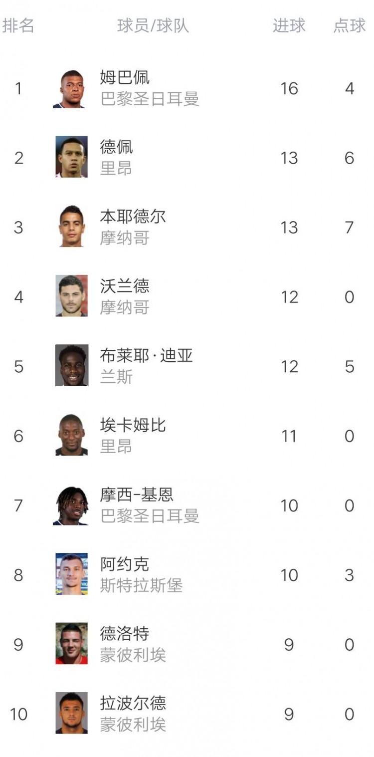 蒙彼利埃客场战胜里昂,实力获得证明的简单介绍 蒙彼利埃客场战胜里昂,实力获得证明的简单介绍