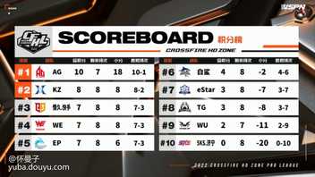 里尔取得关键胜利,积分榜上升至第二位 里尔取得关键胜利,积分榜上升至第二位