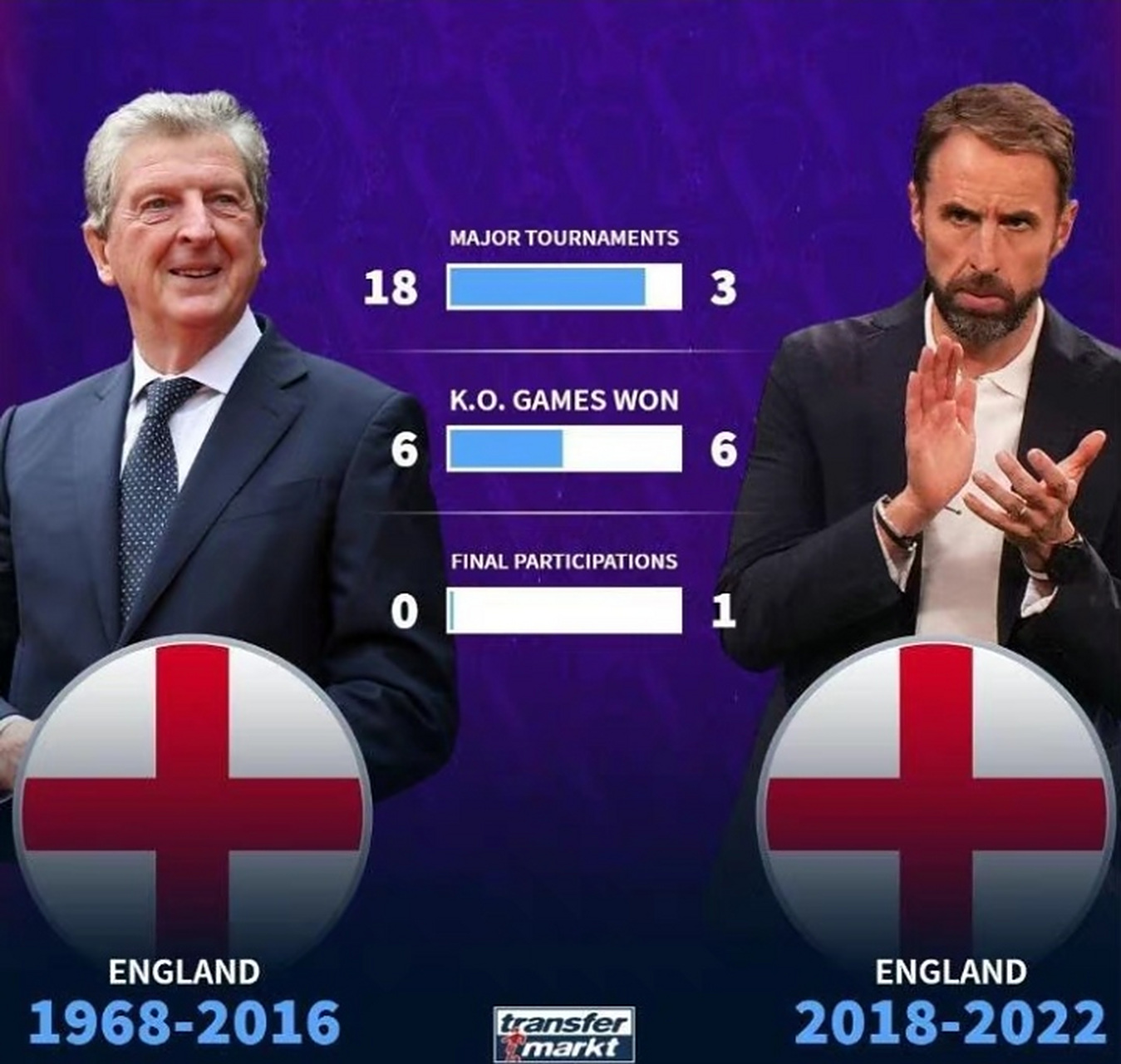 败给英格兰无缘四强 败给英格兰无缘四强