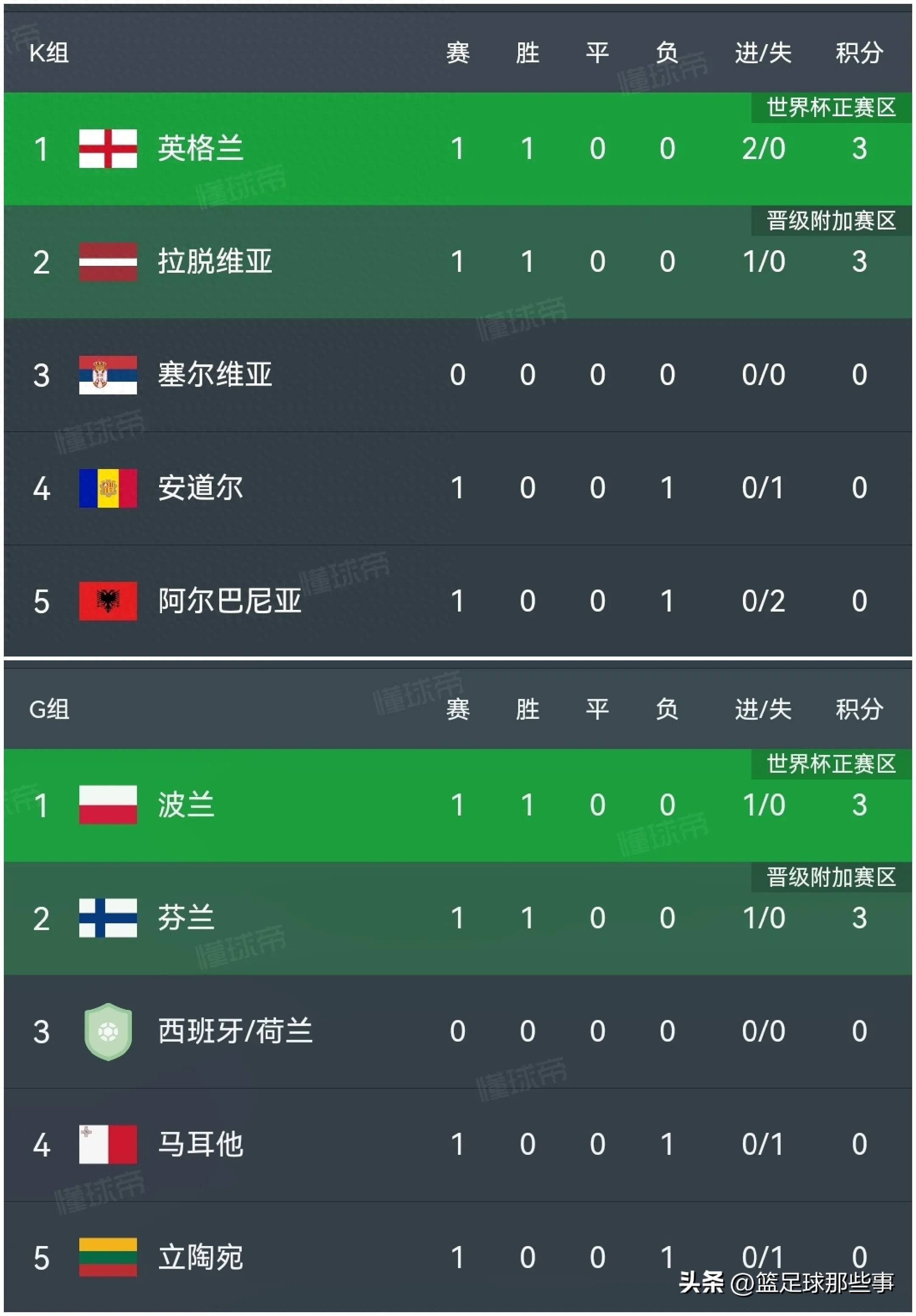 英格兰队逆转胜丹麦队晋级决赛! 英格兰队逆转胜丹麦队晋级决赛!
