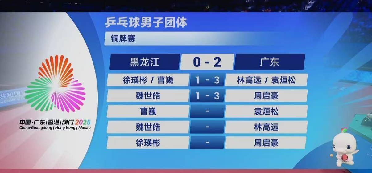 中国队轻取韩国队,林高远刷新纪录的简单介绍 中国队轻取韩国队,林高远刷新纪录的简单介绍