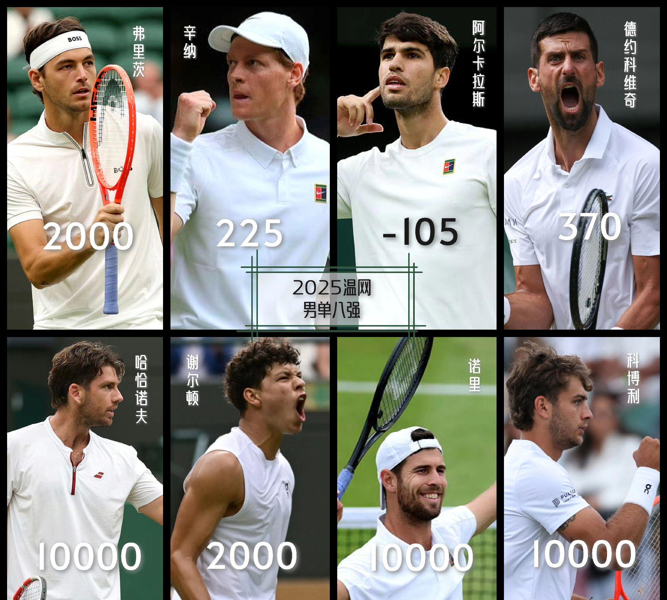 澳网逆转温网，鲁德带队取胜